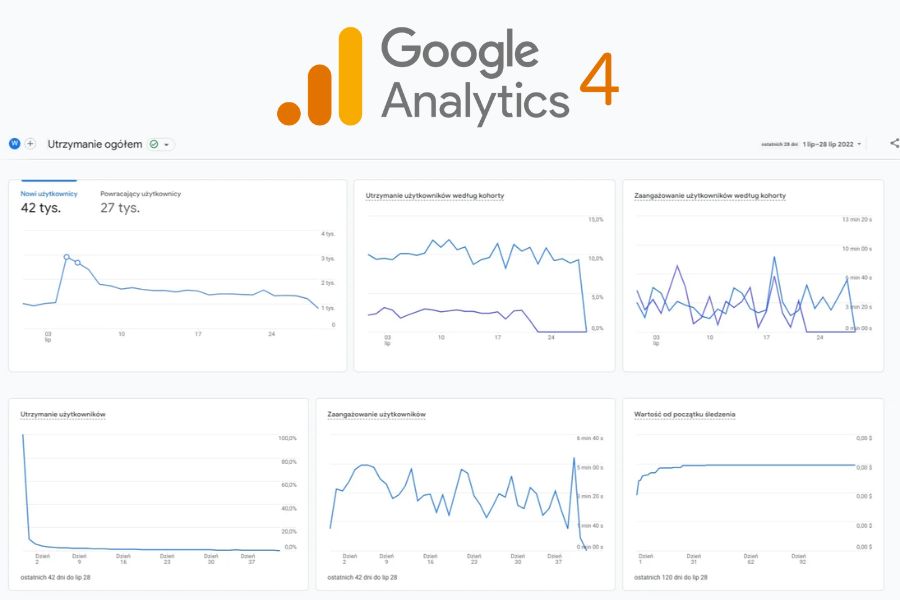 Google Analytics 4 - Poradnik Justina Cutroni